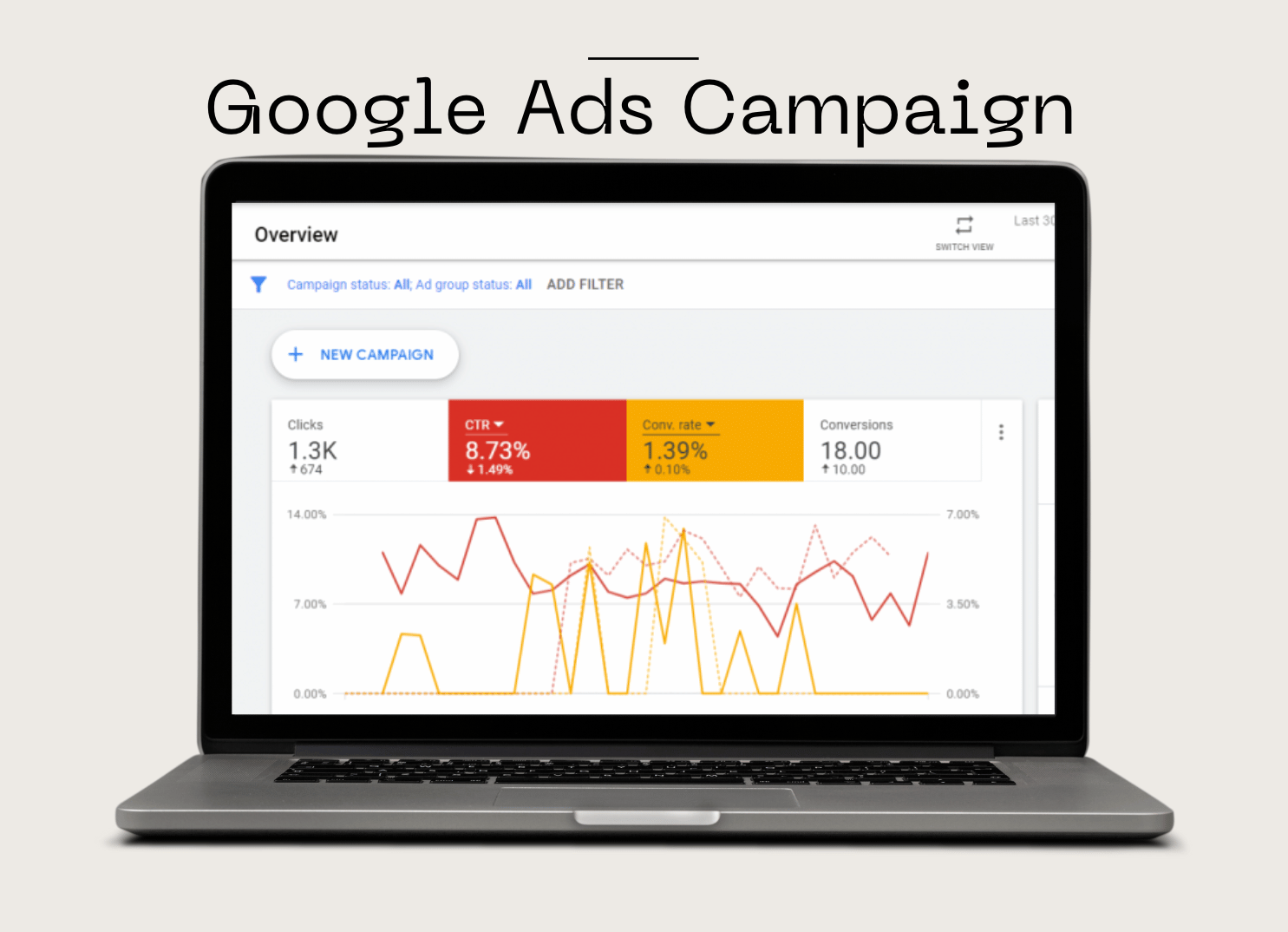 Google Ads Campaign Setup